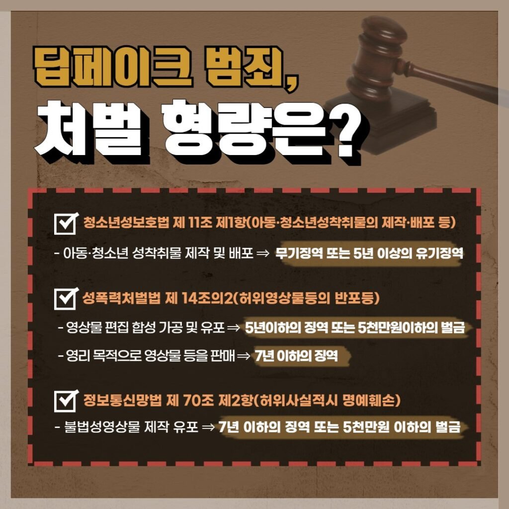 딥페이크 처벌 형량