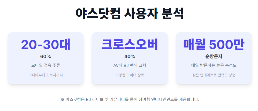 야스닷컴 사용자 분석