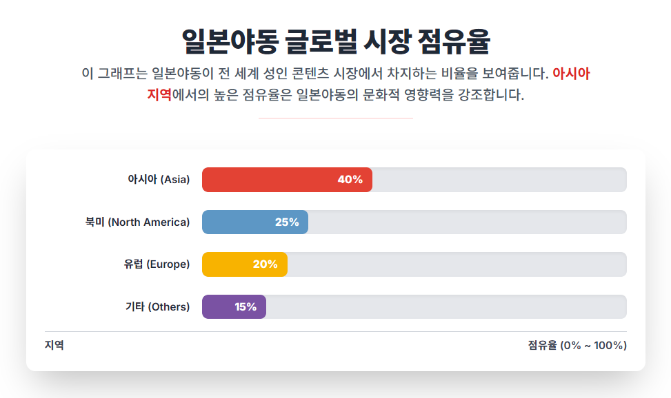 일본야동 글로벌 시장 점유율